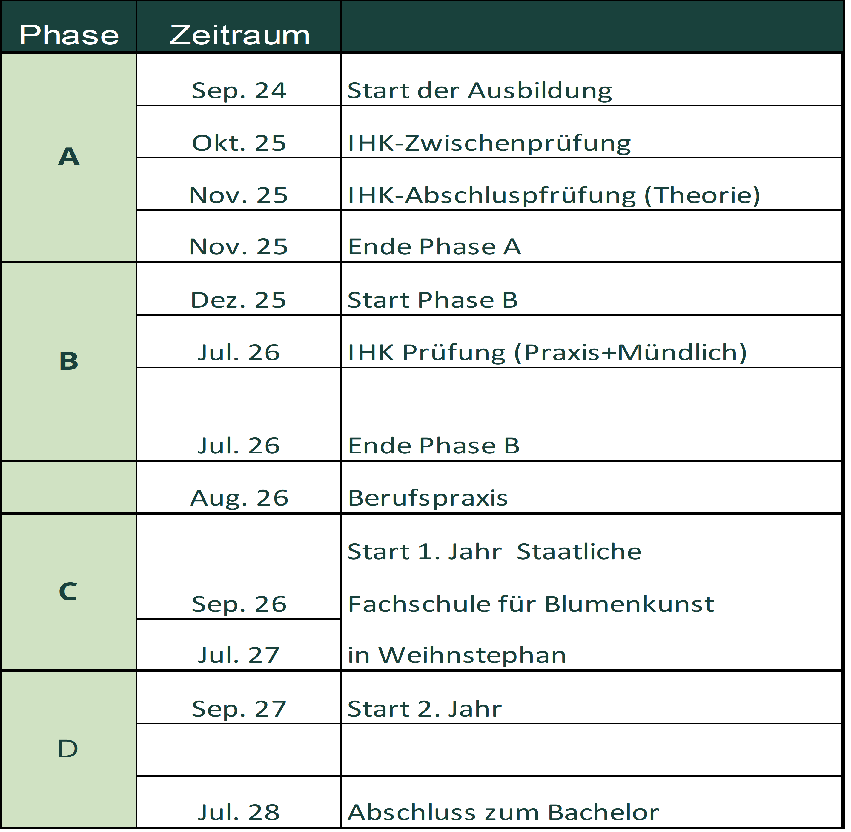 Ablauf Two in One