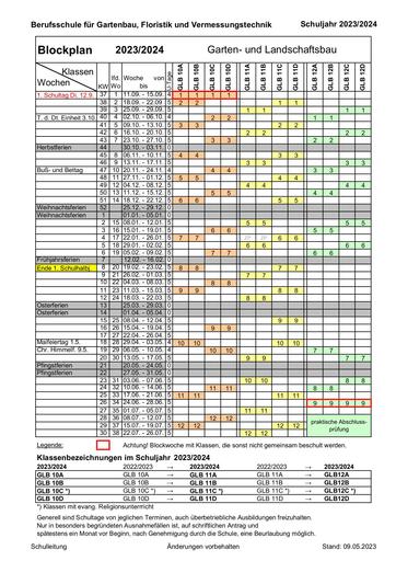 Blockplan Garten- und Landschaftsbau 23/24