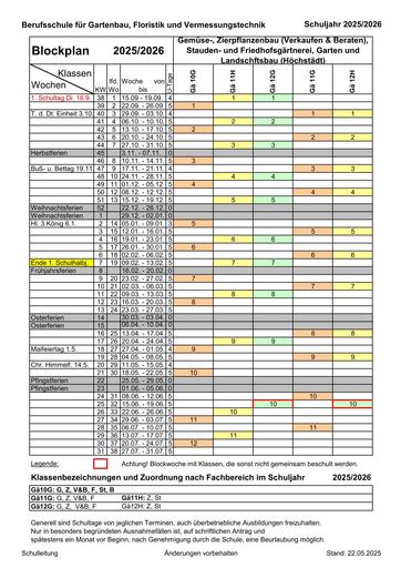 Blockplan Erwerbsgartenbau 25/26